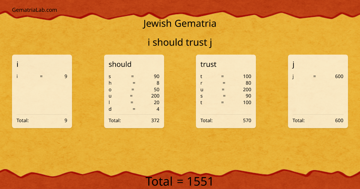 i should trust j in jewish Gematria